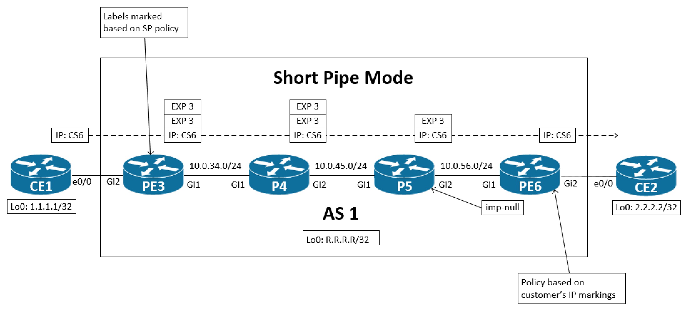 topology_short_pipe