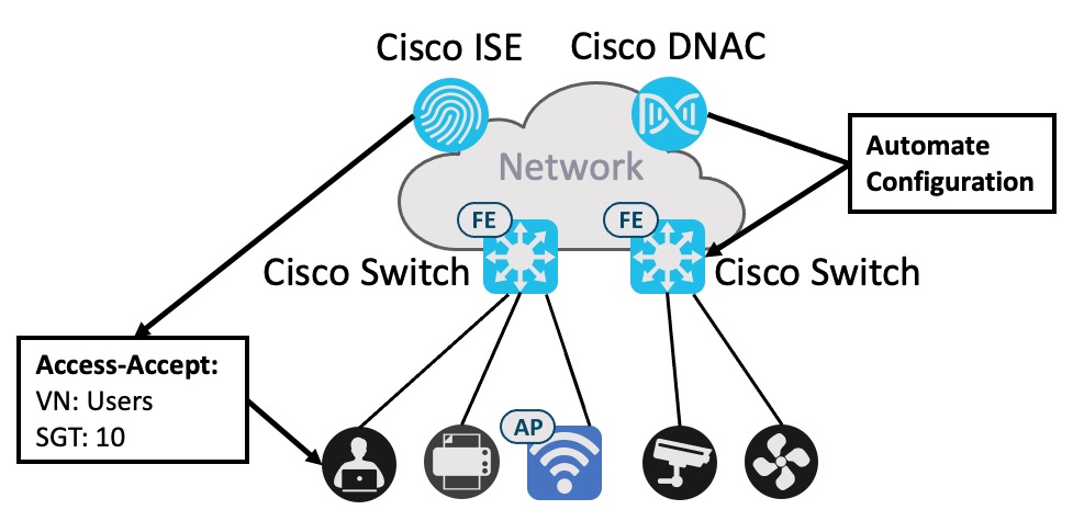 identity-management