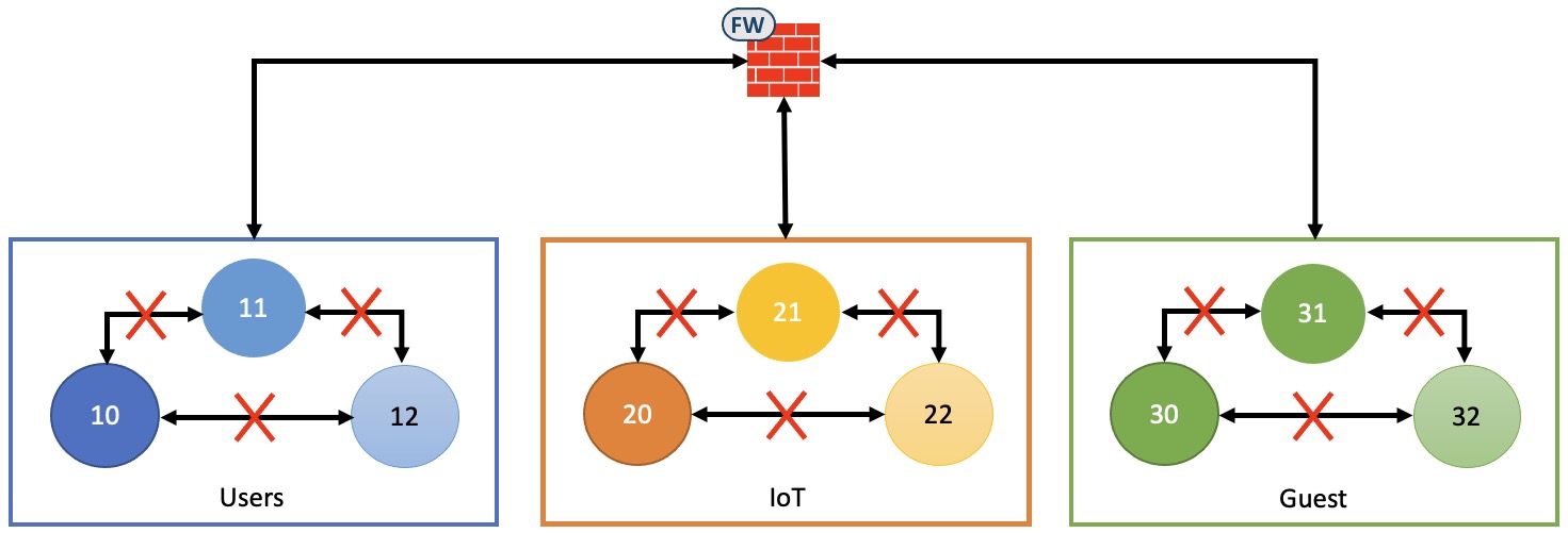 segmentation-macro-and-micro