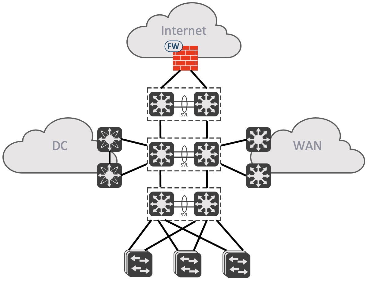 traditional-network