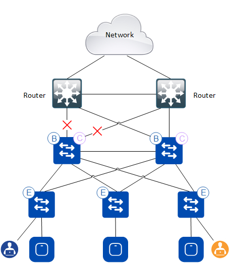 SDA_Topology_Uplinks_Down