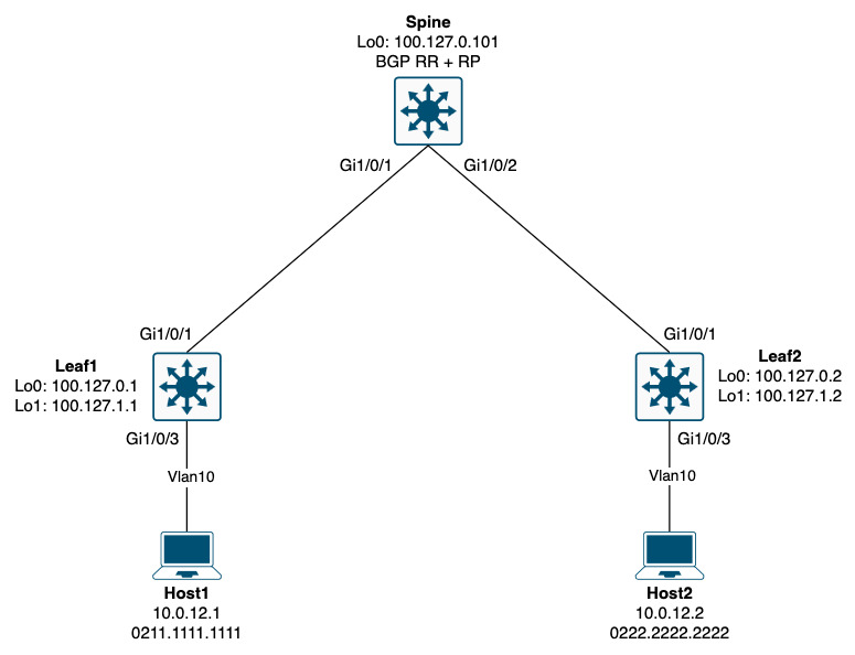 topology