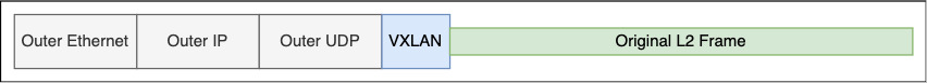 vxlan_header