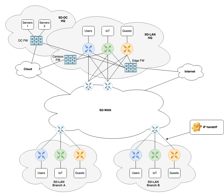 segmented-enterprise-network