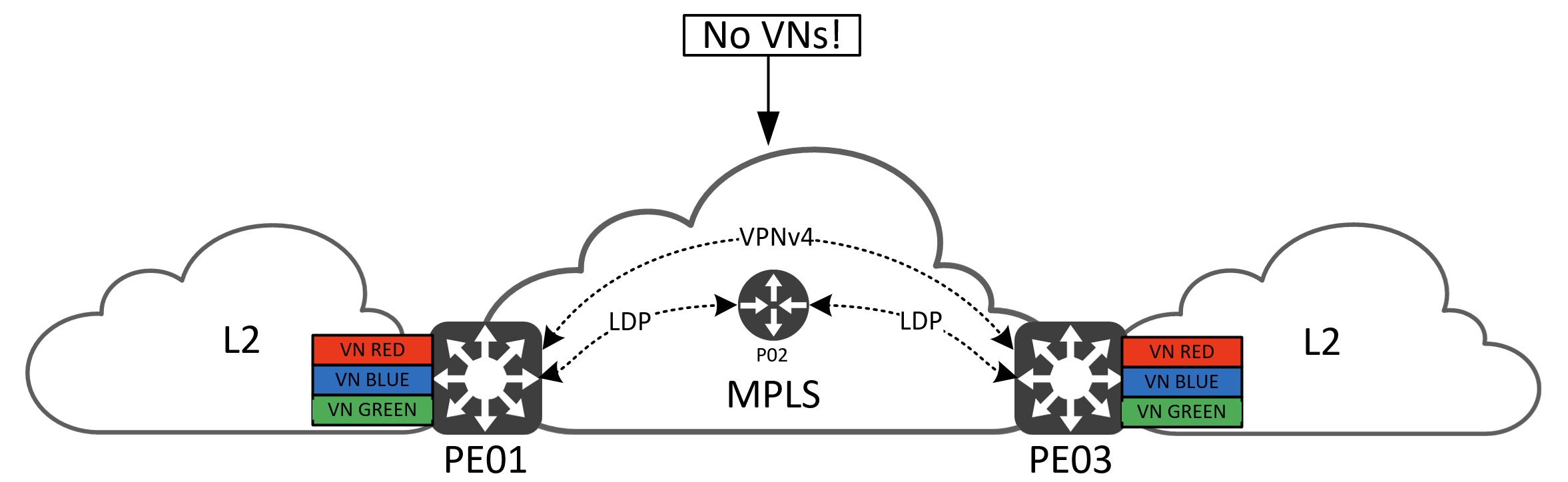 MPLS_VPN_Topology