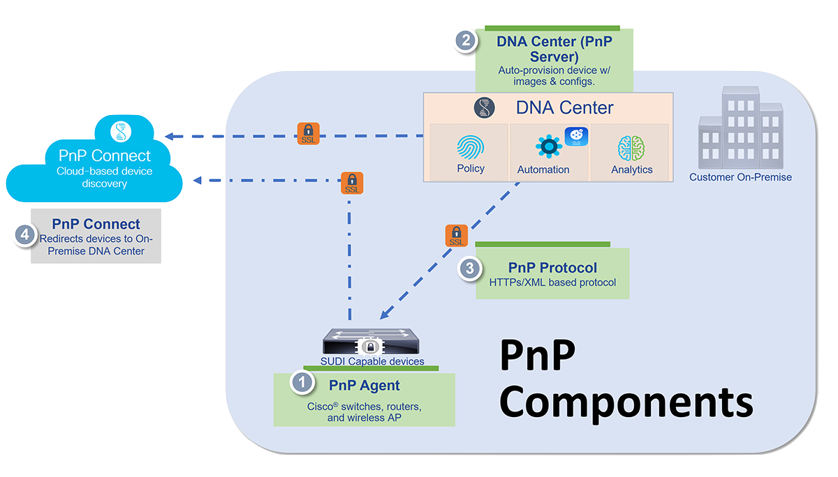 pnp_components