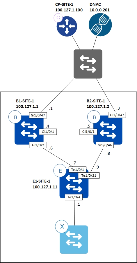 sda-transit-with-dia-topology